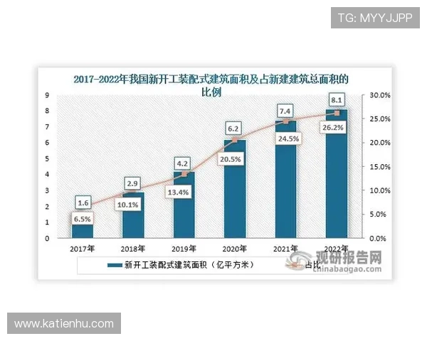 凯发集团怎么样在行业中的竞争优势与未来发展潜力分析 凯发集团怎么样在行业中的竞争优势与未来发展潜力分析