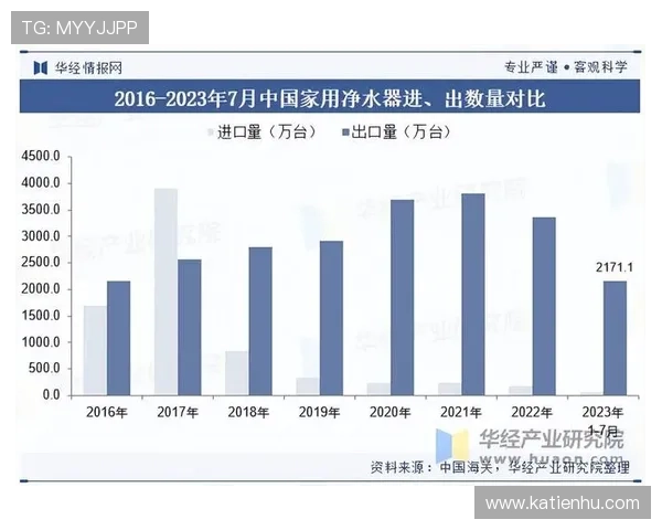 凯发真人集团行业地位分析：在在线真人娱乐市场中的竞争优势与发展前景