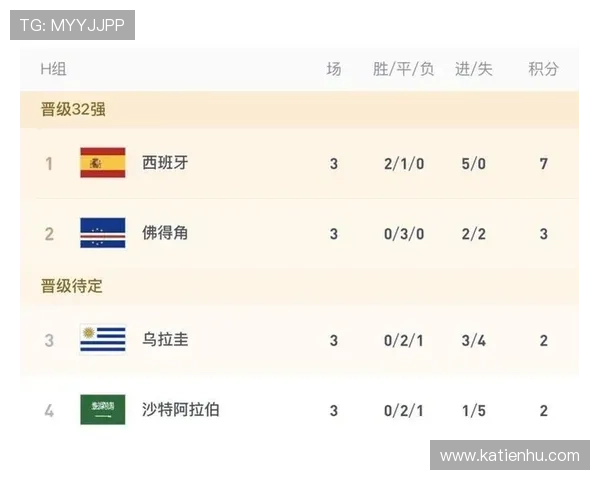 乌拉圭对沙特世界杯比赛时间表及直播平台推荐，助你轻松观看比赛